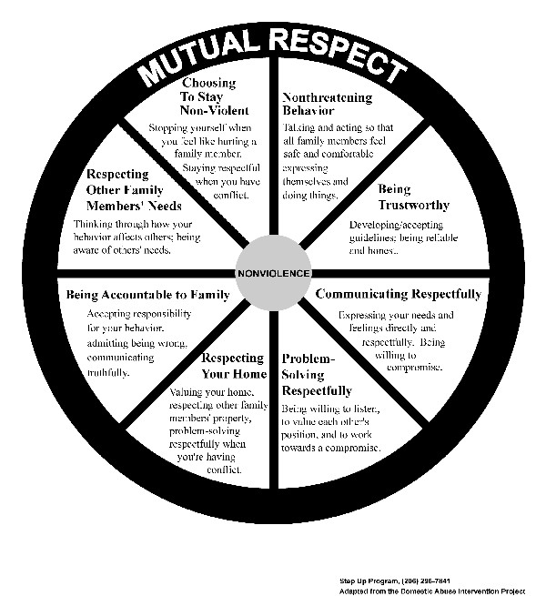 Teen Respect Worksheets