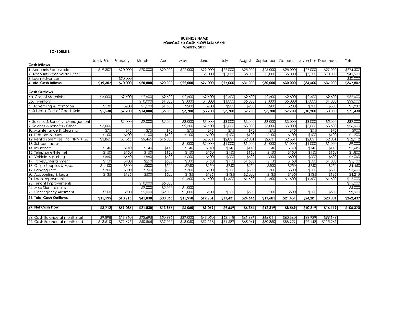 Cash Flow Analysis Template Excel