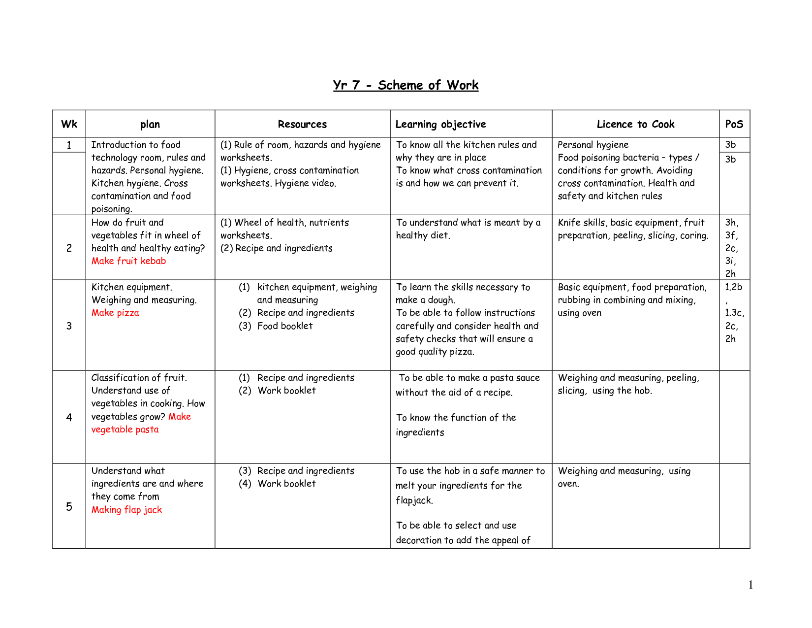 Free Printable Personal Hygiene Worksheets