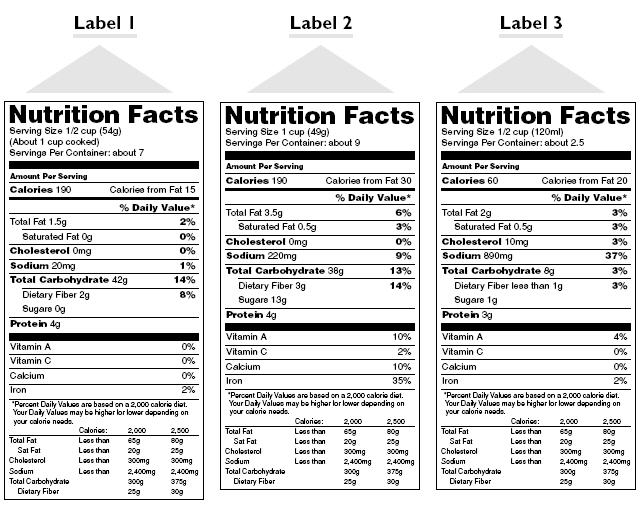 13 Interpreting Food Labels Worksheet Answers Worksheeto