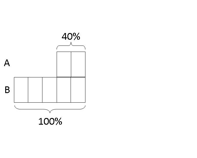 Bar Model Math Worksheets