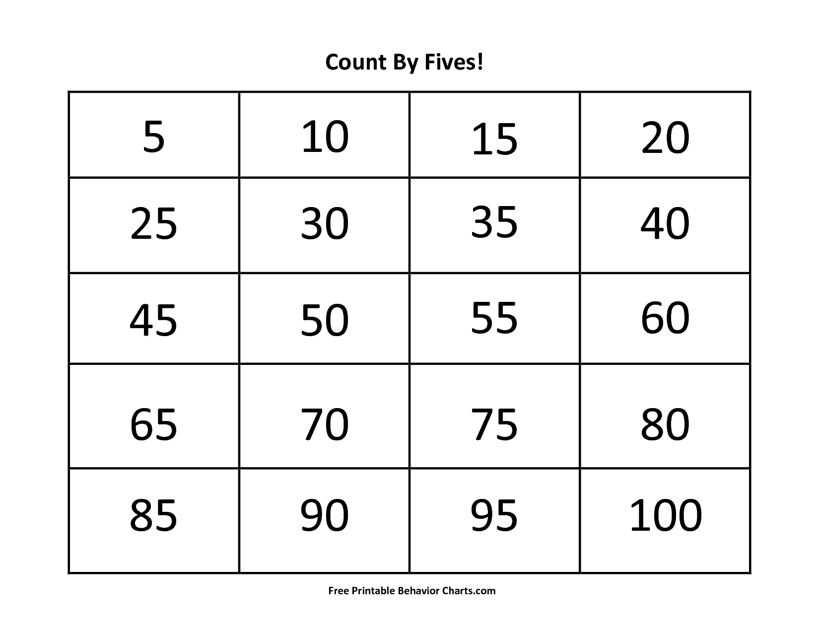 Count By 5S Chart