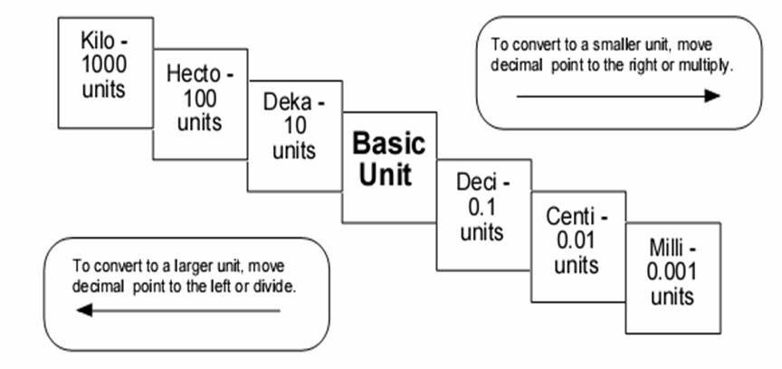 King Henry Metric Conversion Chart