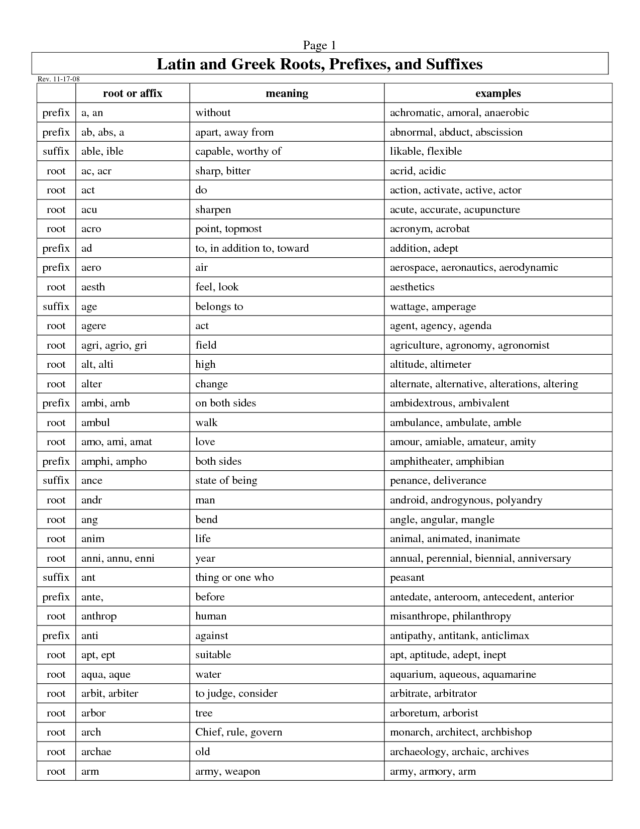 14 Prefix Suffix Worksheets Worksheeto