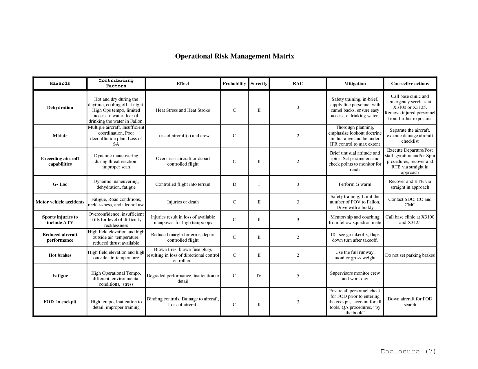 16 Safety Risk Assessment Worksheet Worksheeto