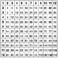 13 Best Images of Ordering Numbers To 30 Worksheets - Ordering Numbers ...