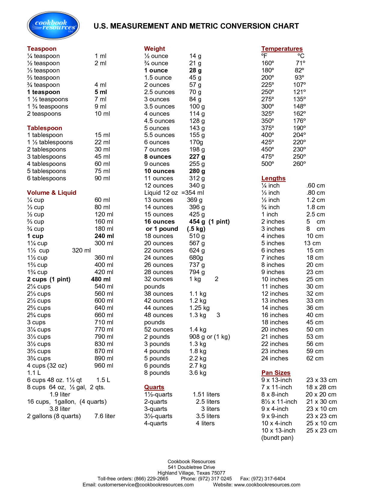 13 Worksheets Converting Units Of Measurement Worksheeto