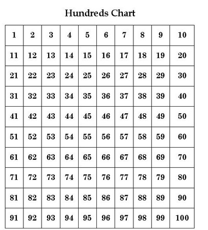 Counting to 100 Chart Printable