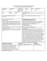 Drug Classification of Amlodipine