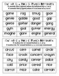 Hard and Soft C Worksheets