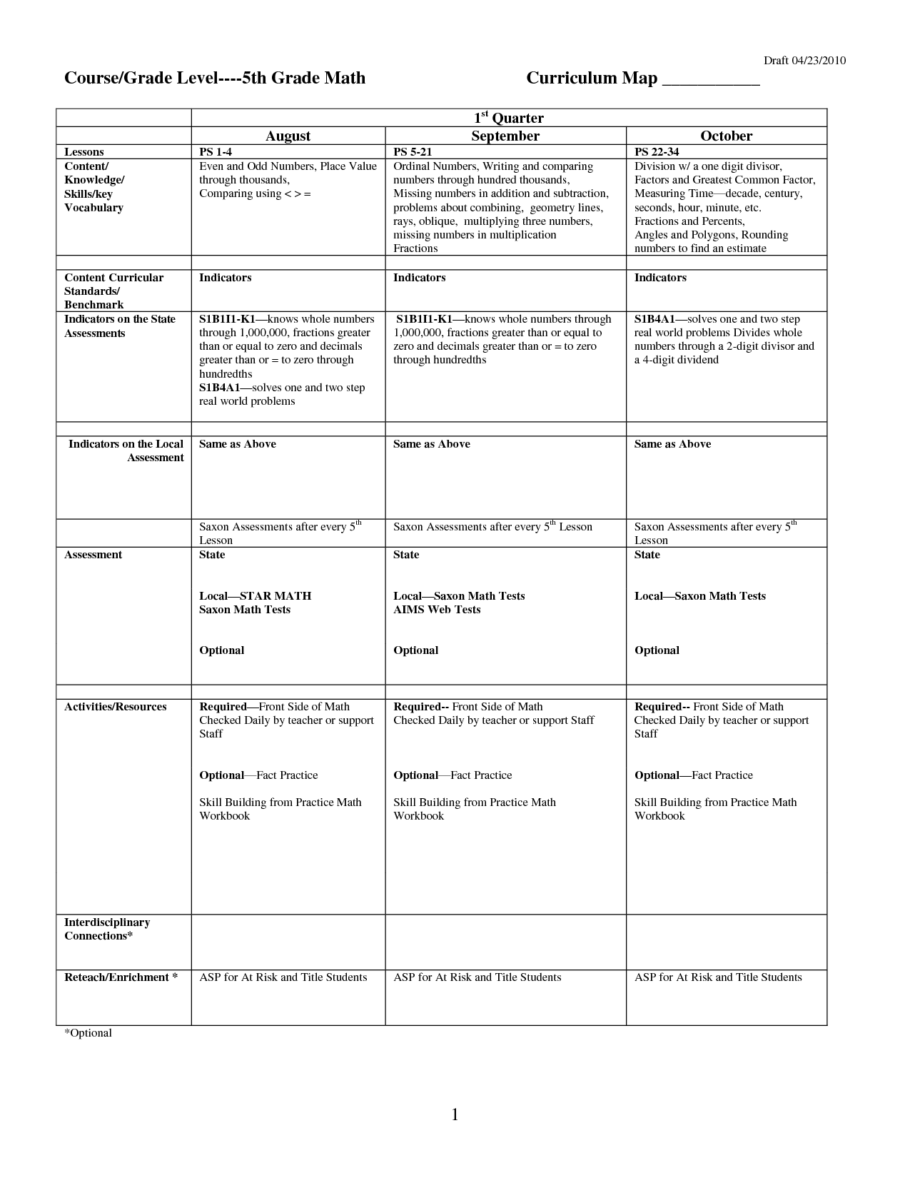 5th Grade Math Curriculum