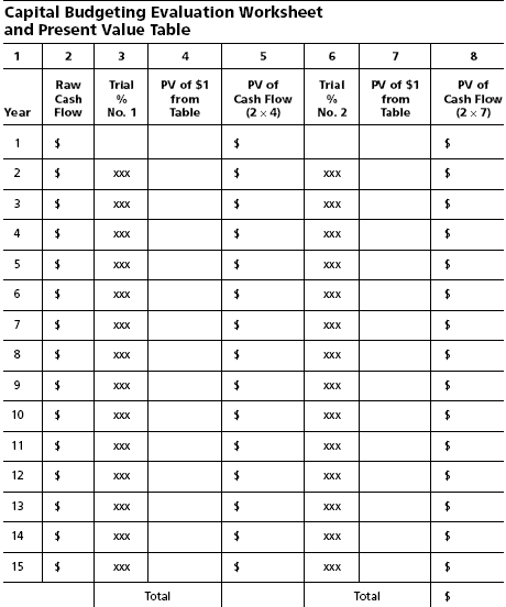 Capital Budget Worksheet