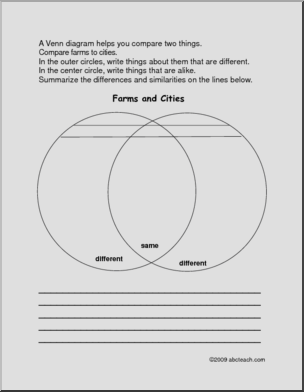 City vs Farm Venn Diagram