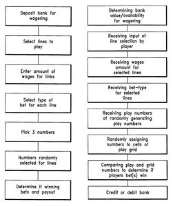 Probability Permutations and Combinations Worksheet