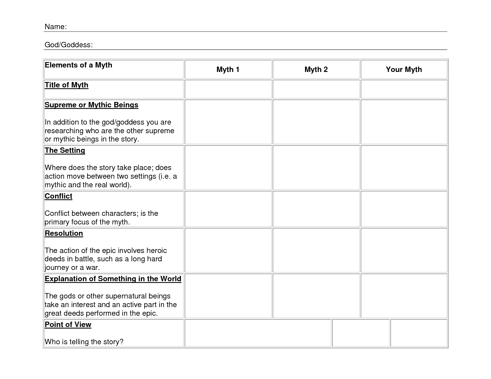 Elements of a Myth Worksheet