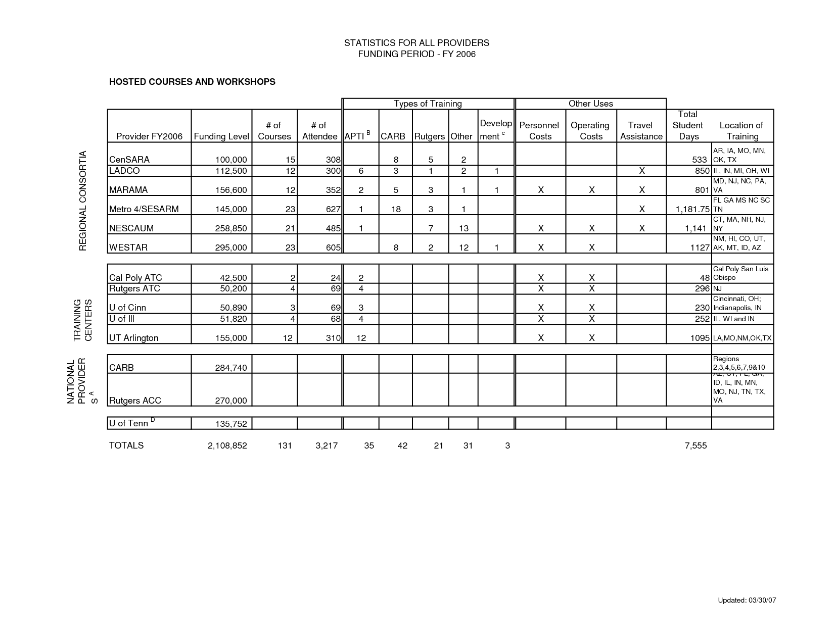 Printable Carb Counter Chart