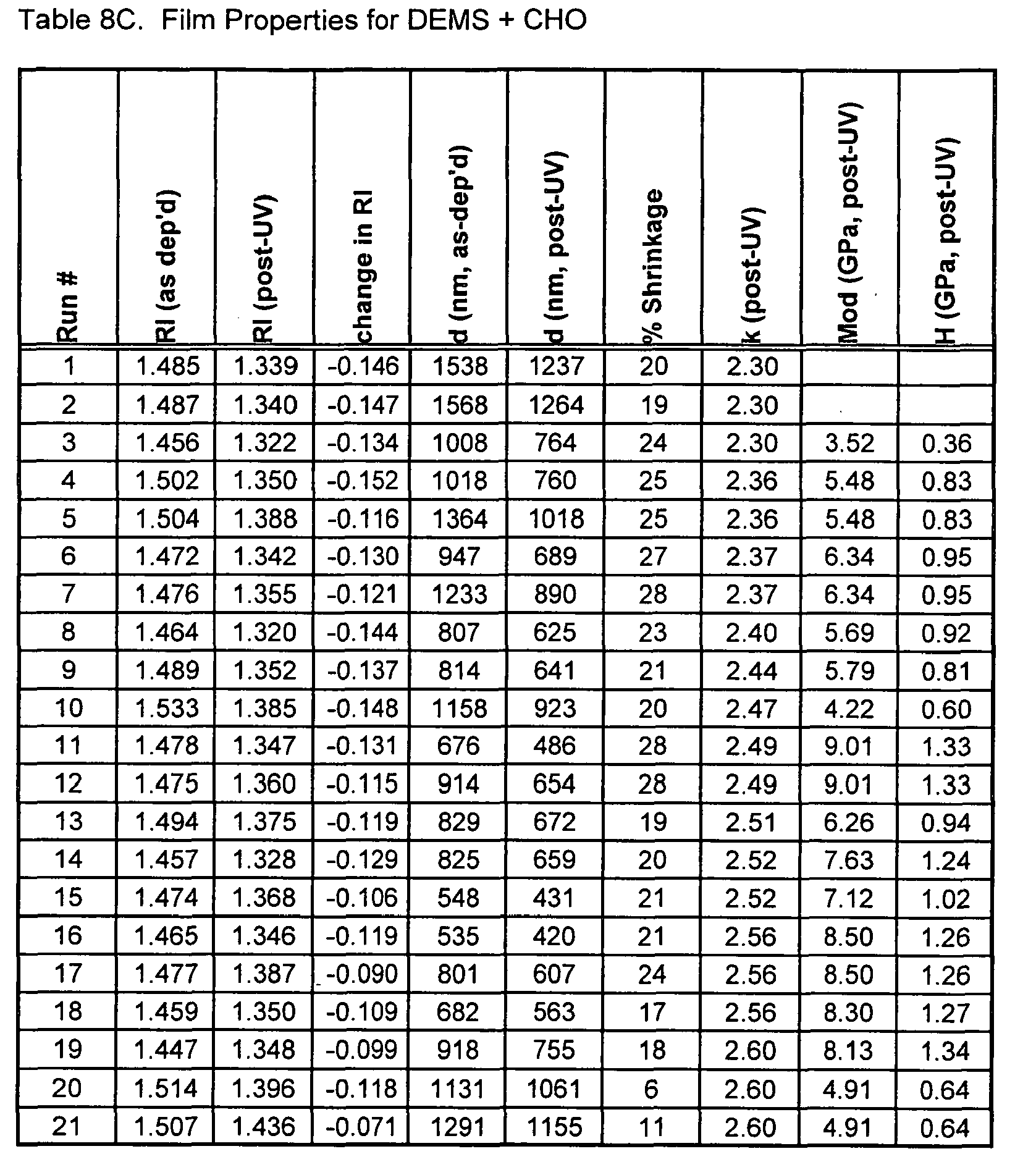 Dielectric Constant Tables