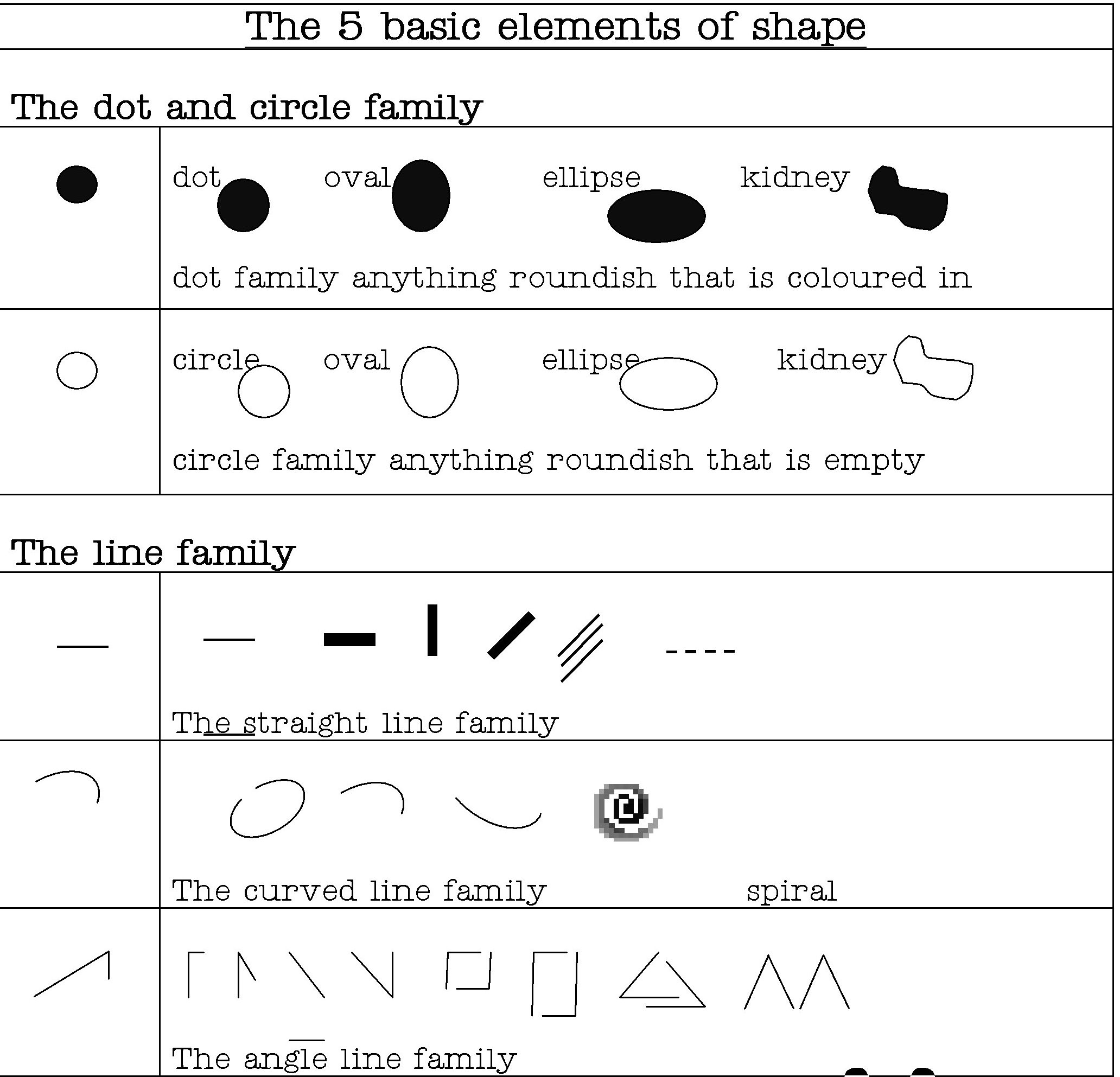 Drawing Basic Shapes of 5