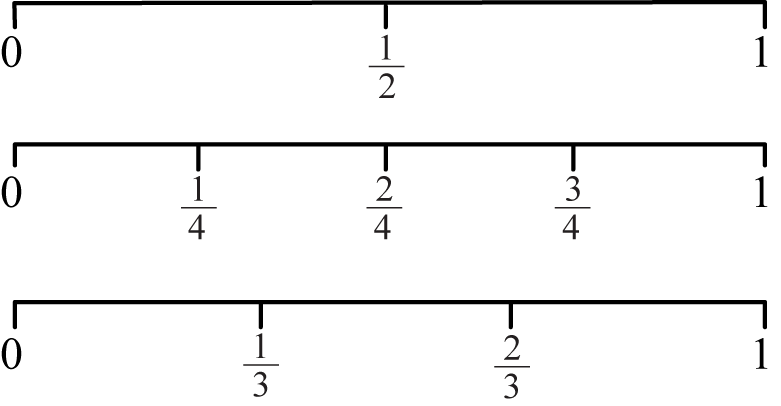 Fractions On Number Line 1 3