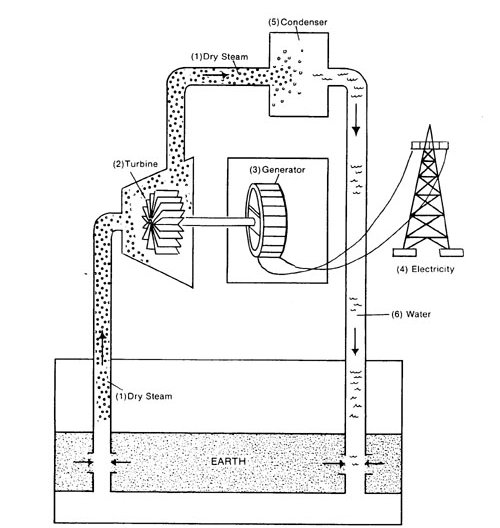 Geothermal Energy Power Plant Diagram