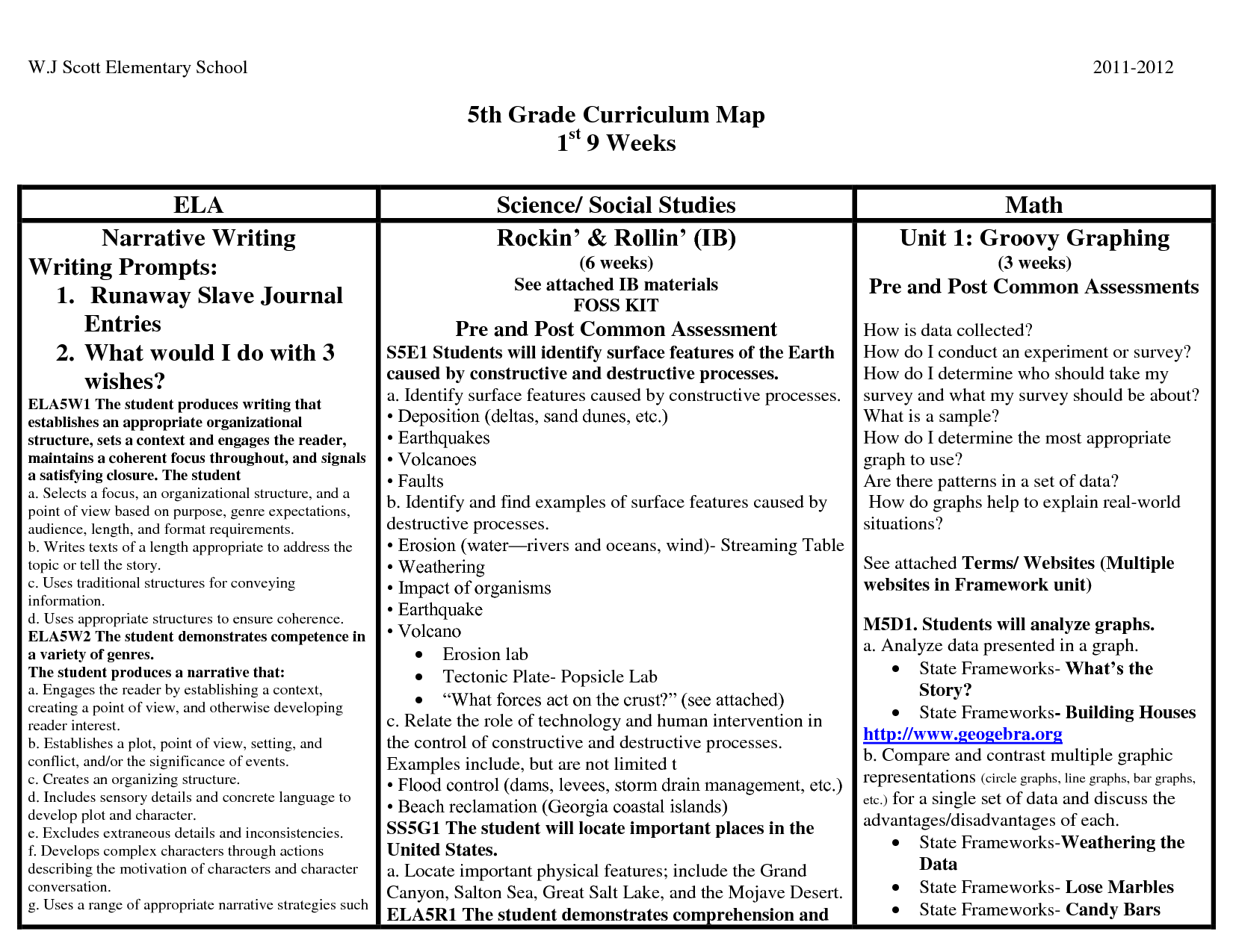 Sample Curriculum Map for 5th Grade