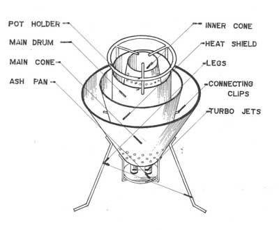 Turbo Stove Design