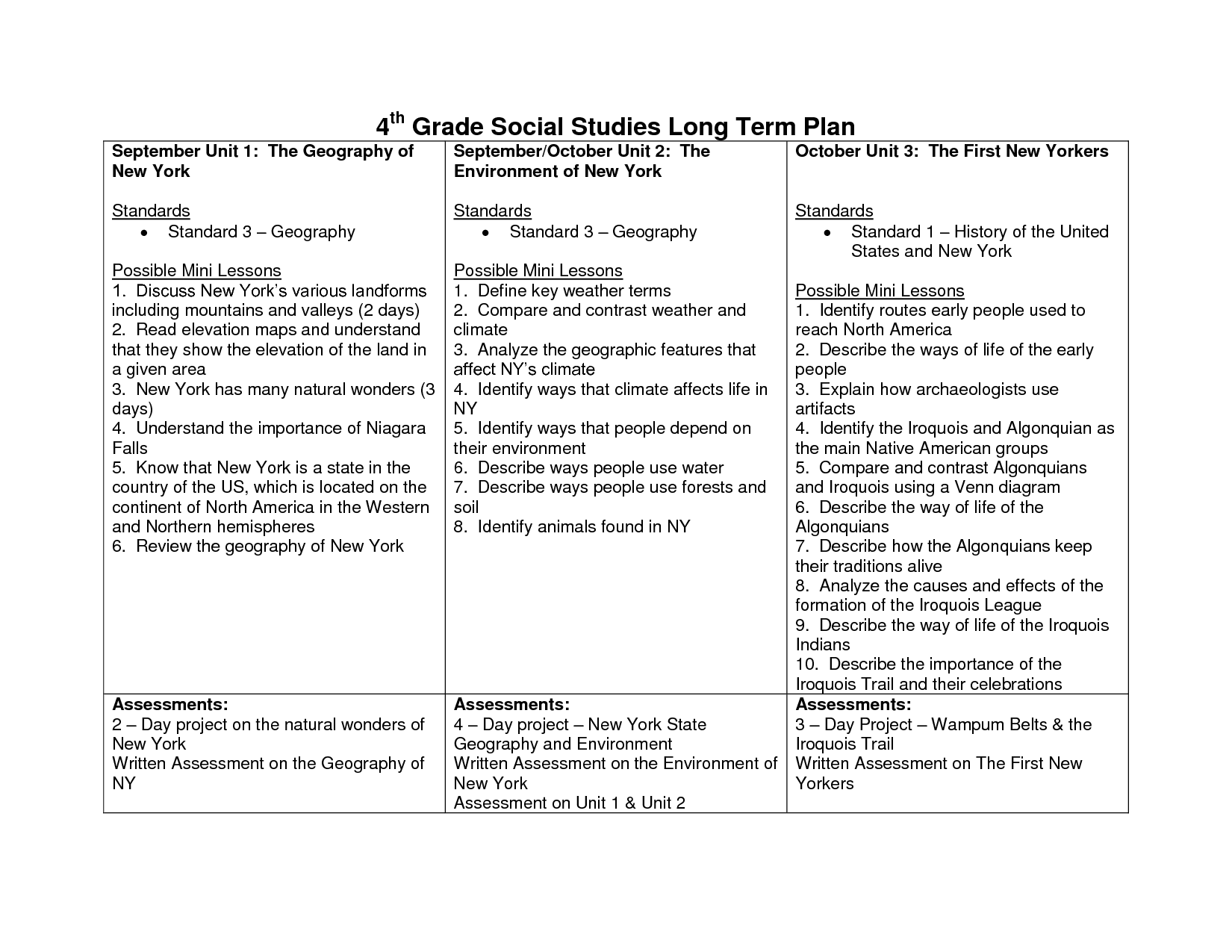 4th Grade Social Studies Lessons