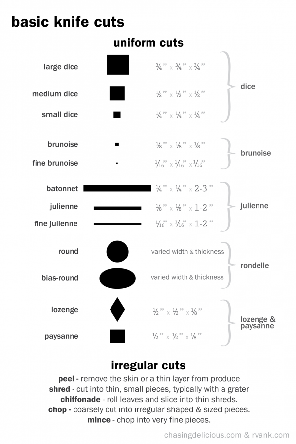 Basic Knife Cuts