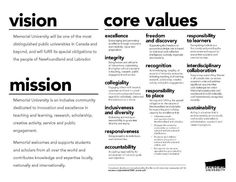Business Vision and Mission Statement Examples