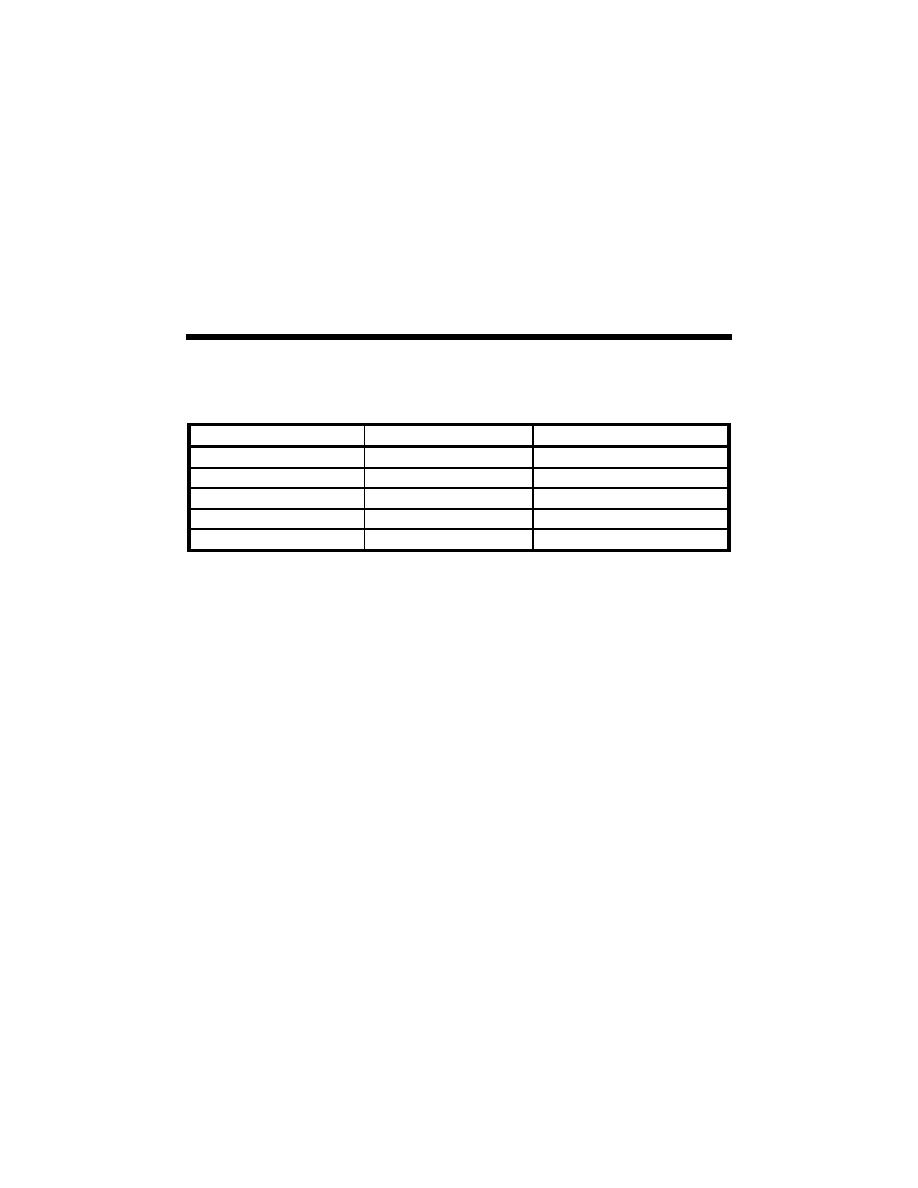 Cubic Meter to Feet Conversion