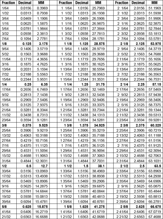 Decimal To Inches Conversion Chart