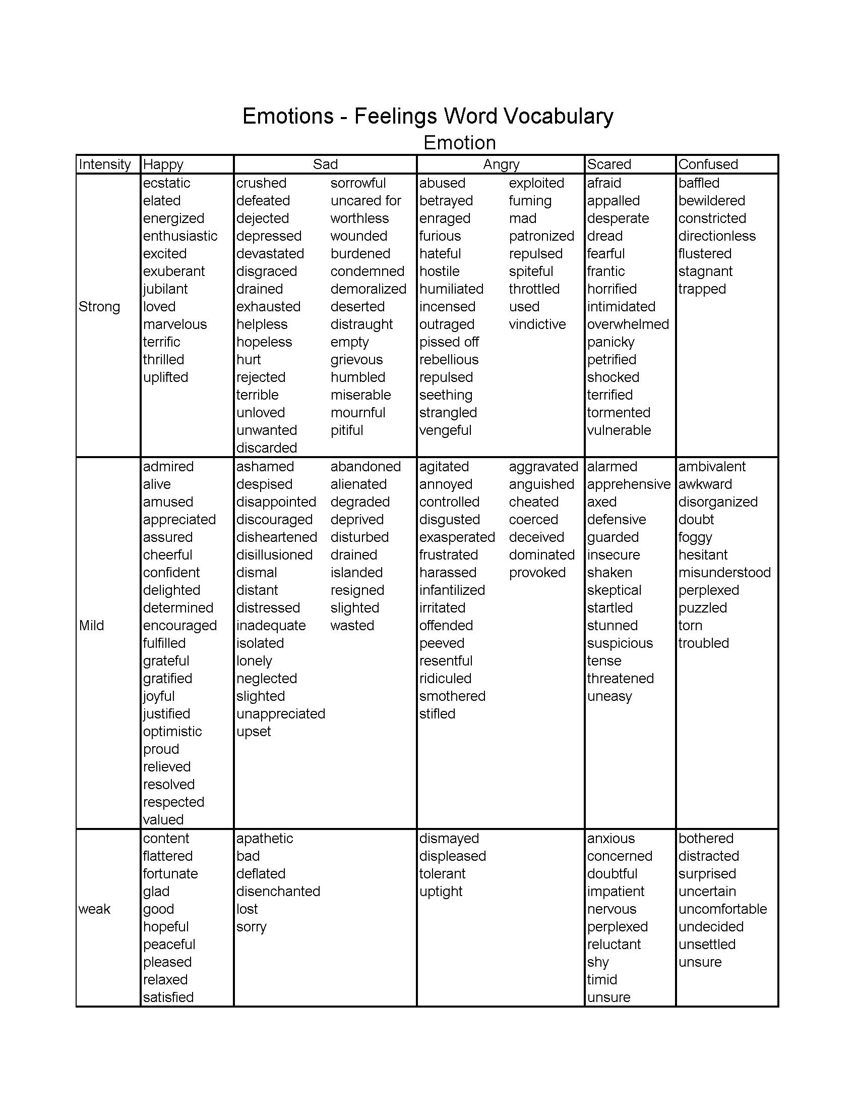 Emotion Feeling Word Vocabulary