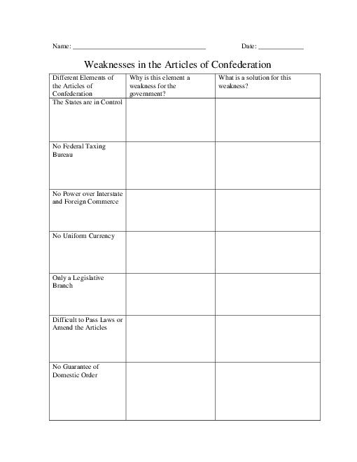 15 Printable Articles Of Confederation Worksheet Worksheeto