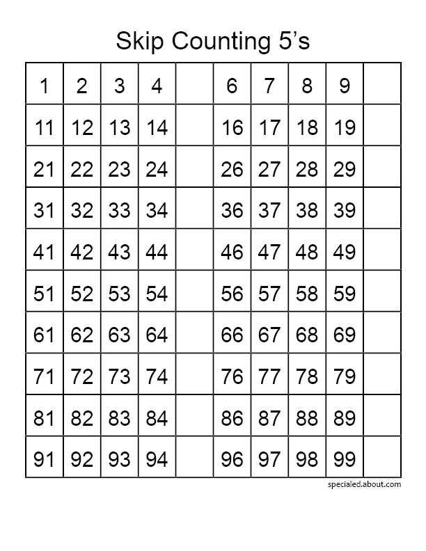 Skip Count By 5S Worksheet