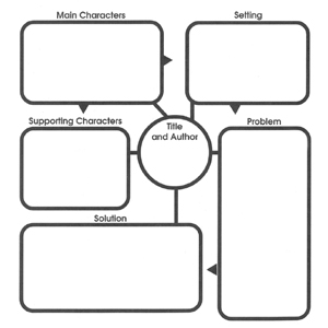 Story Map Graphic Organizer