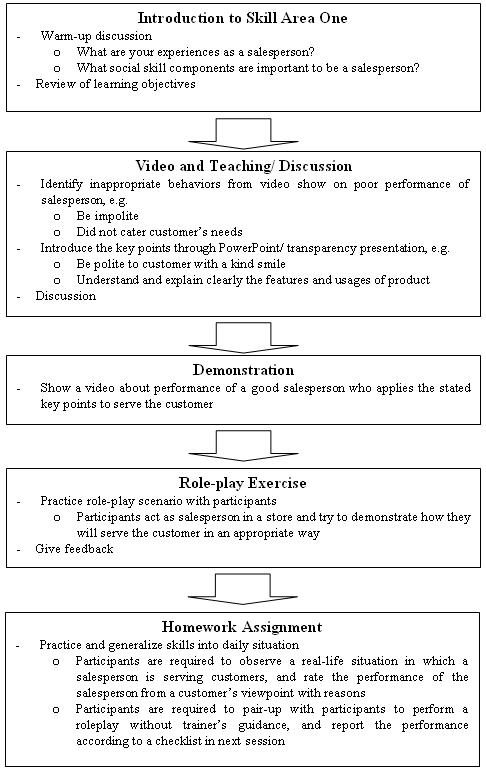 Adult Social Skills Worksheet