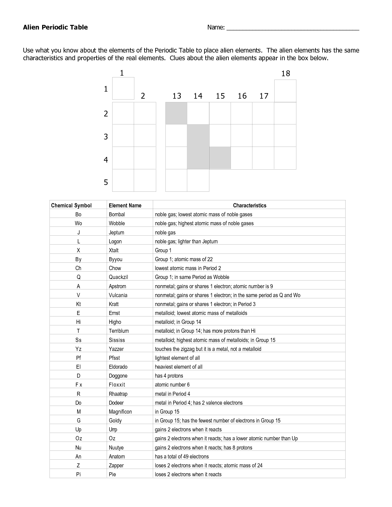 15 Element Symbols Worksheet Answer Key Worksheeto