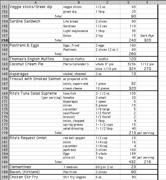 Calorie Counter Food List