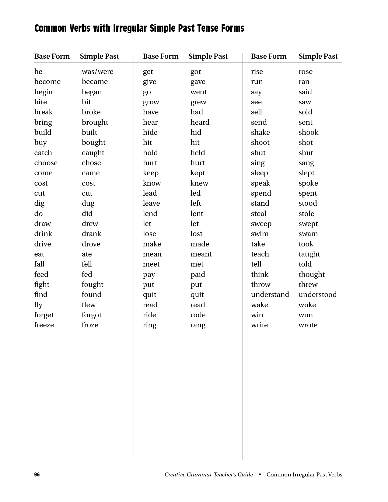 6 Spanish Present Verb Conjugation Worksheet Worksheeto