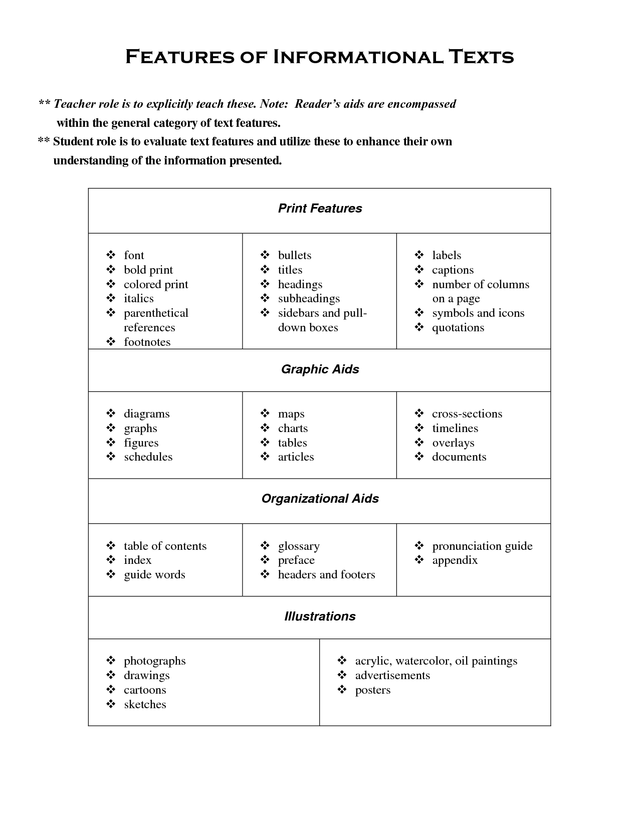Informational Text Features Worksheets