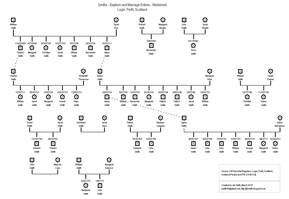 15 French Family Tree Worksheet Worksheeto