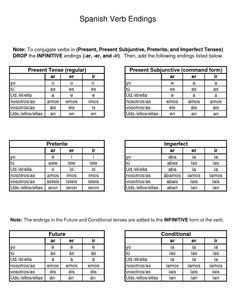 Spanish Verb Endings Cheat Sheet