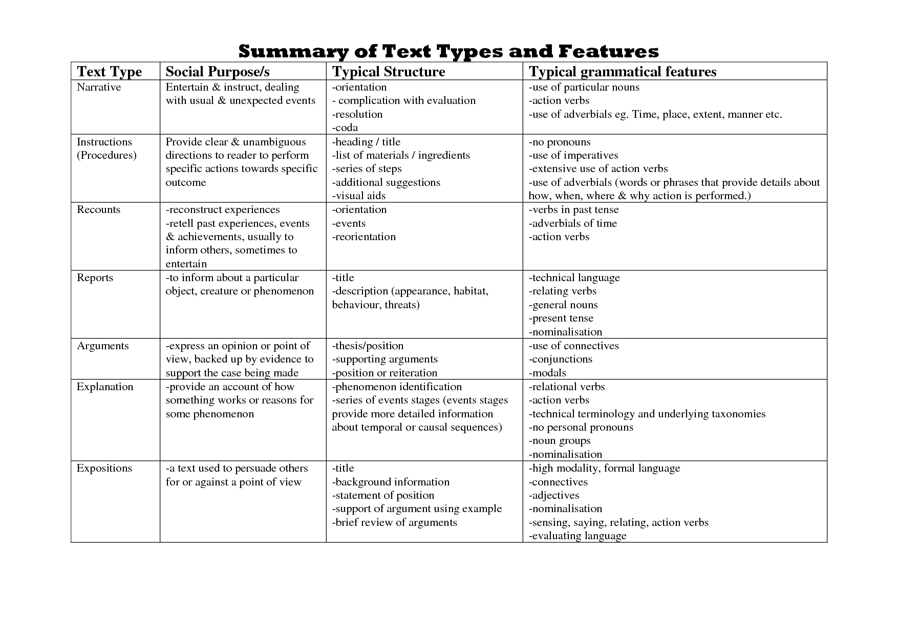 Types of Text Features Examples