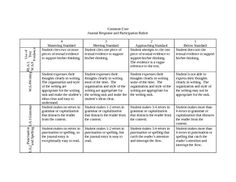 6th Grade Common Core Writing Rubric