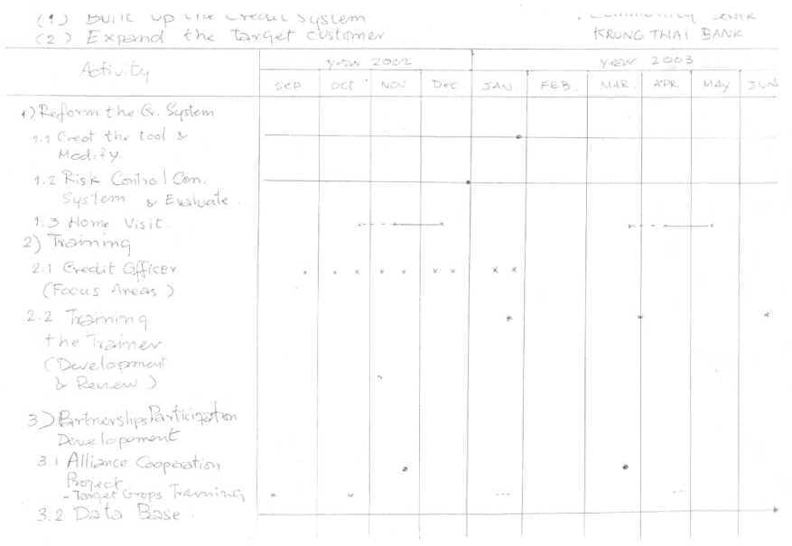 Personal Action Plan Template