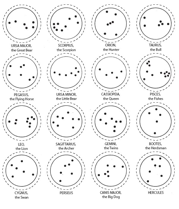 Constellation Patterns