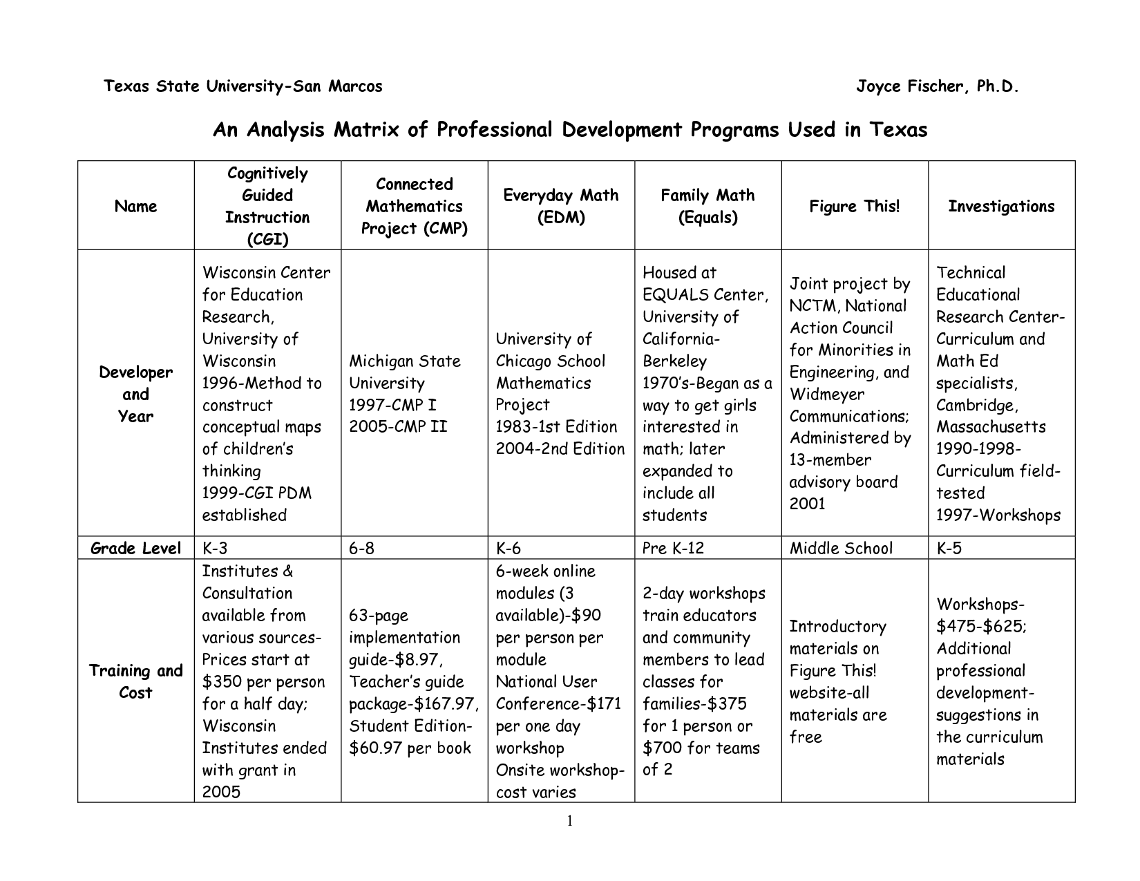 11 Best Images Of Vocabulary Matrix Worksheet Worksheeto