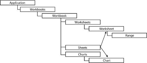 Excel 2013 Object Model Diagram