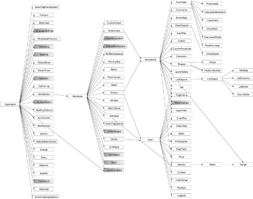 Excel Object Hierarchy