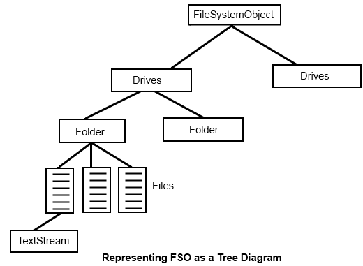 Excel VBA Object Model Diagram